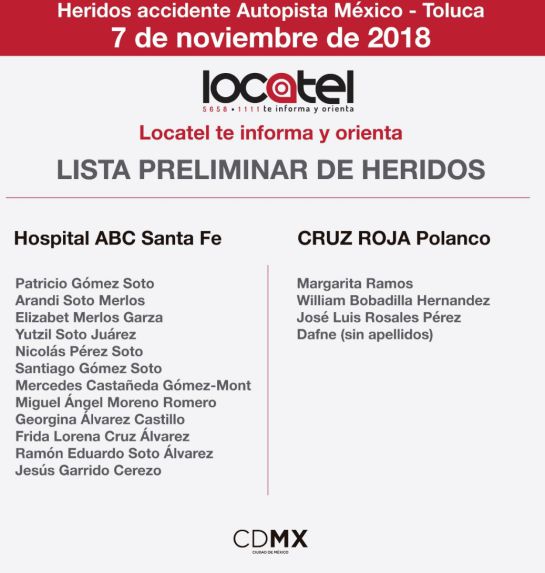 Sube a 10 la cifra de muertos por choque en la autopista México-Toluca Sube a 10 la cifra de muertos por choque en la autopista México-Toluca