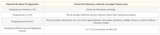 frente frio 12 frente frio 12