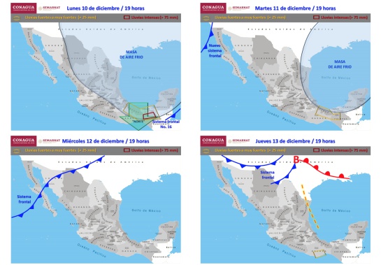clima clima