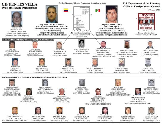 Cifuentes Villa y El Chapo Cifuentes Villa y El Chapo