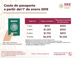 Precio Pasaporte Precio Pasaporte