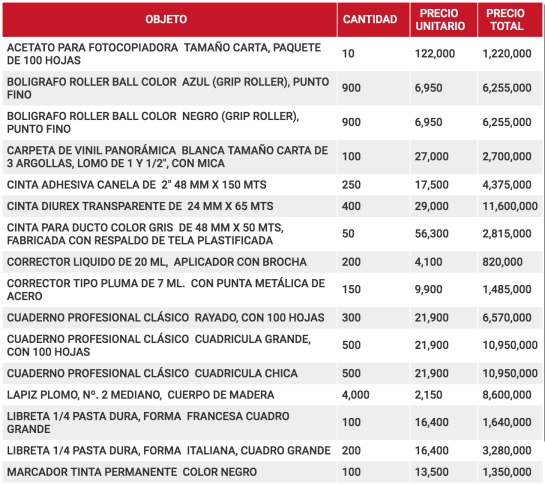 Precios de contrato entre gobierno de EPN y Abastecedora Aragonesa Precios de contrato entre gobierno de EPN y Abastecedora Aragonesa