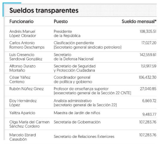 Con este salarió vivía Yalitza Aparicio como maestra Con este salarió vivía Yalitza Aparicio como maestra