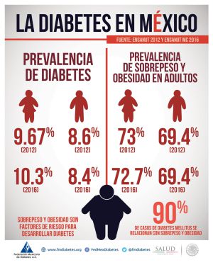 Diabetes-en-México-Bipartición-del-Tránsito-Intestinal Diabetes-en-México-Bipartición-del-Tránsito-Intestinal