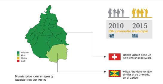 De Suiza al Caribe; los índices de desarrollo de la CDMX De Suiza al Caribe; los índices de desarrollo de la CDMX