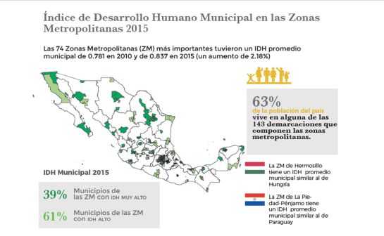 De Suiza al Caribe; los índices de desarrollo de la CDMX De Suiza al Caribe; los índices de desarrollo de la CDMX