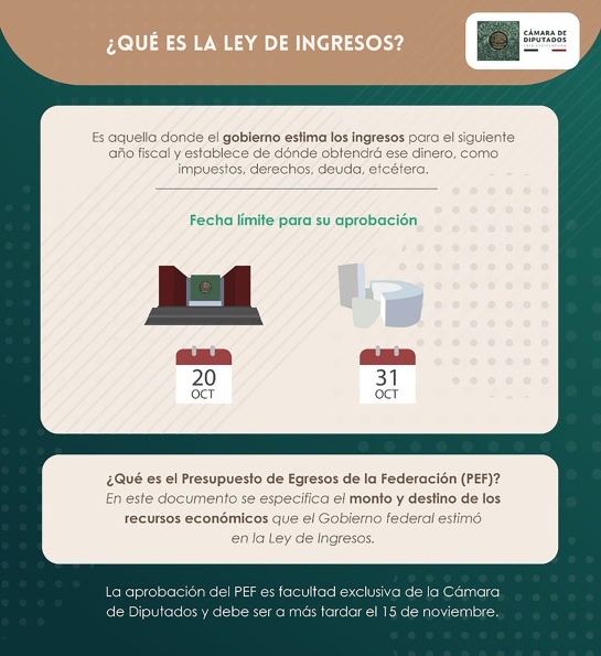Paquéte Ecnoómico 2020 Paquéte Ecnoómico 2020