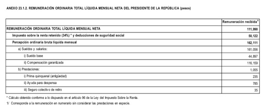 Propuesta de remuneraciones del presidente para 2020 Propuesta de remuneraciones del presidente para 2020