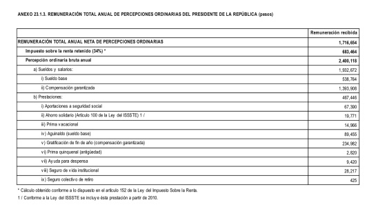 Propuesta de remuneración anual del presidente para 2020 Propuesta de remuneración anual del presidente para 2020
