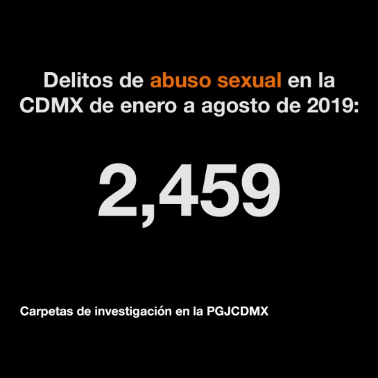 Las colonias más peligrosas de la CDMX por casos de abuso Las colonias más peligrosas de la CDMX por casos de abuso