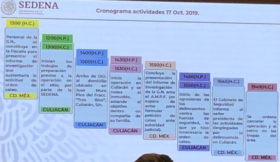 Cronograma del operativo del 17 de octubre de 2019 en Culiacán Cronograma del operativo del 17 de octubre de 2019 en Culiacán