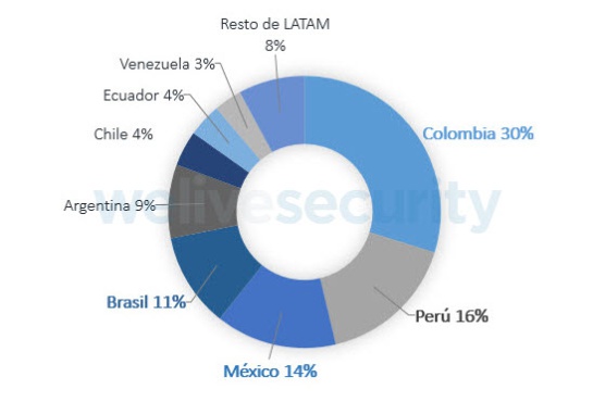 México el tercer país con más detecciones de variantes en ransomware México el tercer país con más detecciones de variantes en ransomware