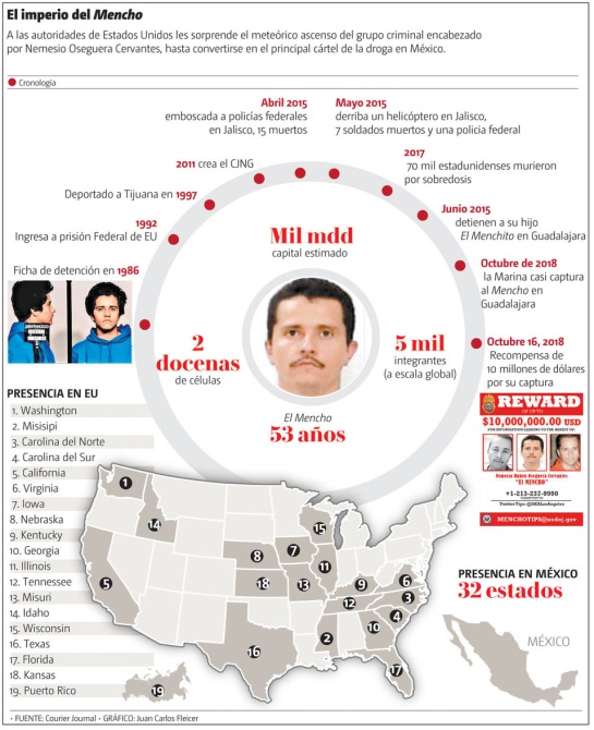 "El Mencho" está cerca de ser el narco más poderoso del planeta "El Mencho" está cerca de ser el narco más poderoso del planeta