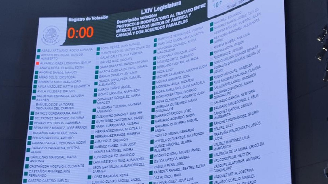 Senado aprueba modificaciones al T-MEC
