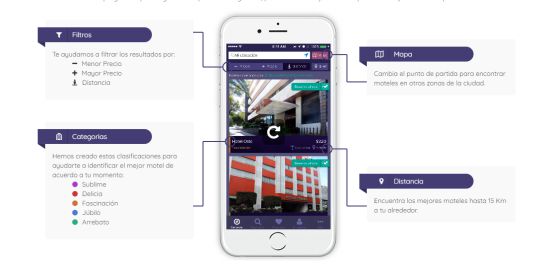 Conoce la app para hacer una reservación de motel Conoce la app para hacer una reservación de motel