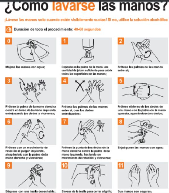 Recomendaciones de la OMS para el lavado de manos Recomendaciones de la OMS para el lavado de manos