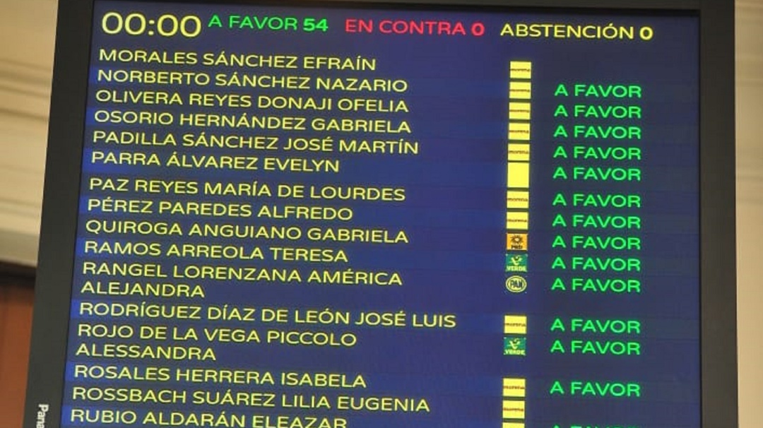 Aprueba Congreso CDMX Registro de agresores sexuales