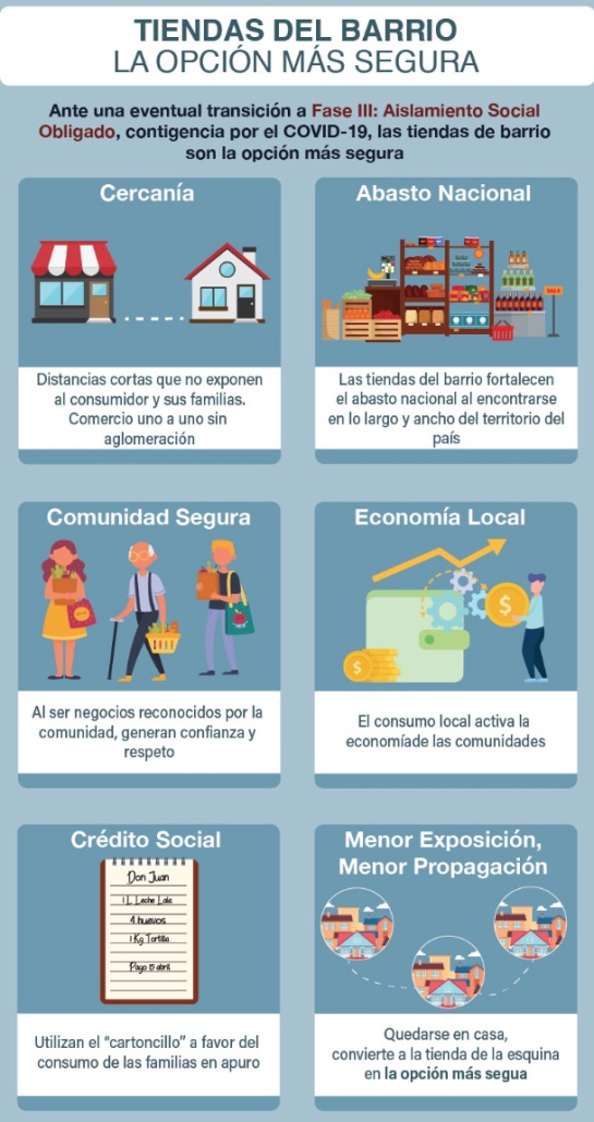 Las ventajas de las tienditas de la esquina Las ventajas de las tienditas de la esquina