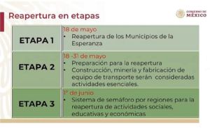 Presentan Plan para el regreso a la "Nueva Normalidad" Presentan Plan para el regreso a la "Nueva Normalidad"