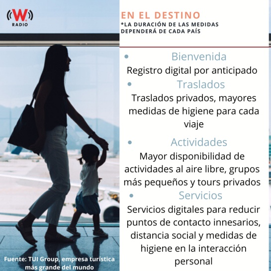 Aquí te decimos cuáles serán las nuevas reglas para viajar tras COVID-19 Aquí te decimos cuáles serán las nuevas reglas para viajar tras COVID-19