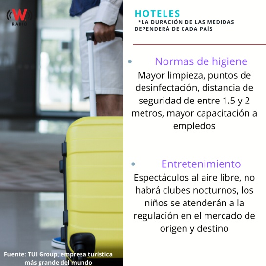 Aquí te decimos cuáles serán las nuevas reglas para viajar tras COVID-19 Aquí te decimos cuáles serán las nuevas reglas para viajar tras COVID-19