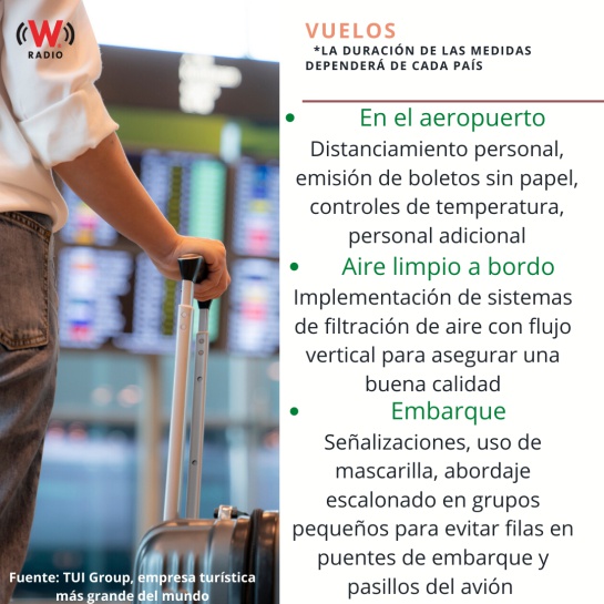 Aquí te decimos cuáles serán las nuevas reglas para viajar tras COVID-19 Aquí te decimos cuáles serán las nuevas reglas para viajar tras COVID-19
