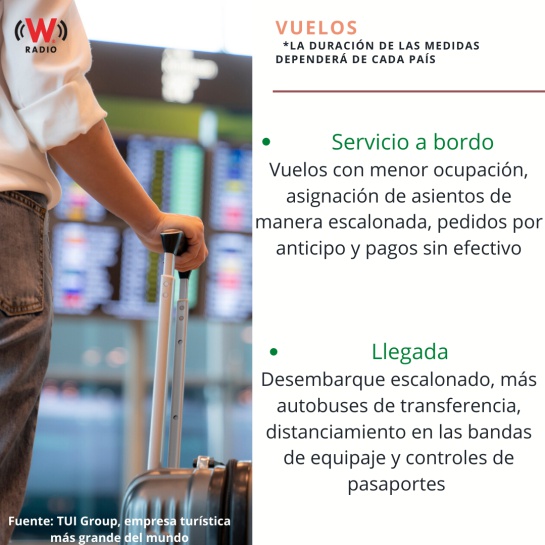 Aquí te decimos cuáles serán las nuevas reglas para viajar tras COVID-19 Aquí te decimos cuáles serán las nuevas reglas para viajar tras COVID-19