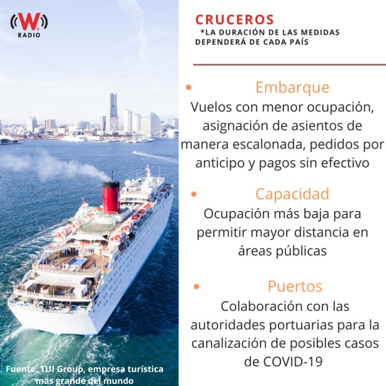 Aquí te decimos cuáles serán las nuevas reglas para viajar tras COVID-19 Aquí te decimos cuáles serán las nuevas reglas para viajar tras COVID-19