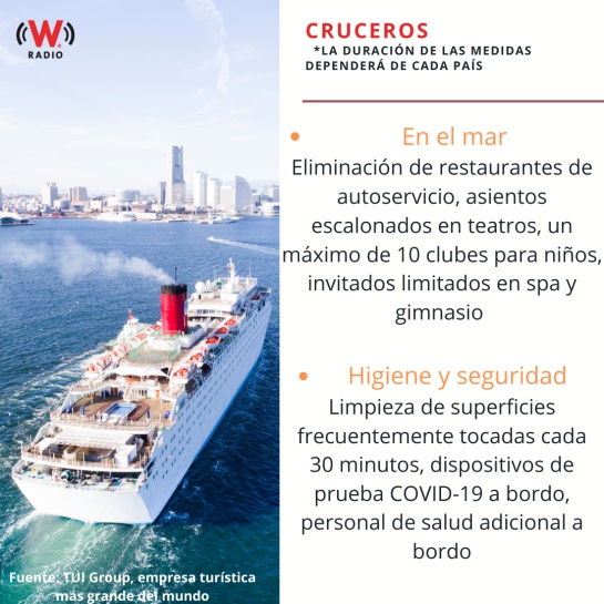 Aquí te decimos cuáles serán las nuevas reglas para viajar tras COVID-19 Aquí te decimos cuáles serán las nuevas reglas para viajar tras COVID-19