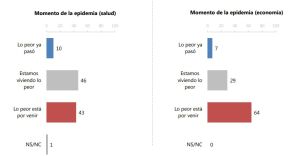 Aprueban capitalinos gestión de Sheinbaum frente a la epidemia Aprueban capitalinos gestión de Sheinbaum frente a la epidemia