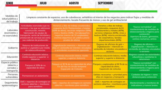 tianguis-regresan-CDMX-plan-gradual-nueva-normalidad tianguis-regresan-CDMX-plan-gradual-nueva-normalidad