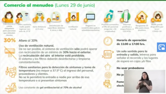 ¿Cuáles son las fechas de reapertura de las diferentes actividades en CDMX? ¿Cuáles son las fechas de reapertura de las diferentes actividades en CDMX?
