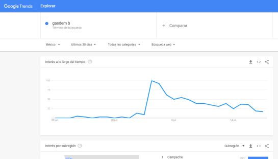 Búsqueda en Google de Gasdem B Búsqueda en Google de Gasdem B