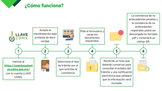 Conoce cómo tramitar tu constancia de no antecedentes penales en línea Conoce cómo tramitar tu constancia de no antecedentes penales en línea