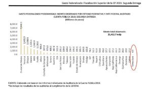 Tamaulipas, responsablidad y transparencia en gasto público Tamaulipas, responsablidad y transparencia en gasto público