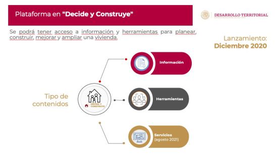 La plataforma estará disponible para diciembre 2020 La plataforma estará disponible para diciembre 2020