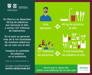 Prohibida la venta de plásticos de un solo uso en CDMX Prohibida la venta de plásticos de un solo uso en CDMX