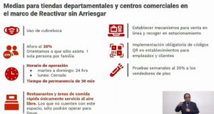 Abrirán en CDMX centros comerciales las 24 horas, con semáforo rojo Abrirán en CDMX centros comerciales las 24 horas, con semáforo rojo