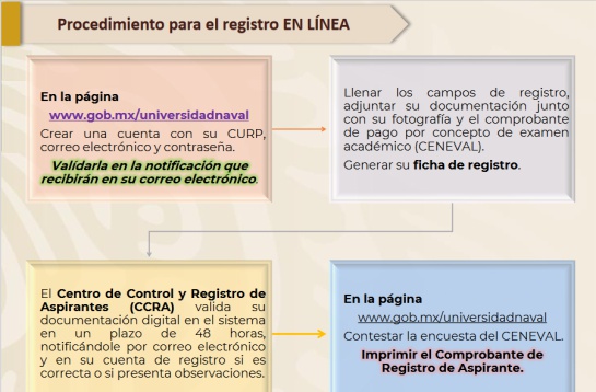 ¿Qué requisitos necesito para estudiar en la Marina? Aquí la convocatoria ¿Qué requisitos necesito para estudiar en la Marina? Aquí la convocatoria