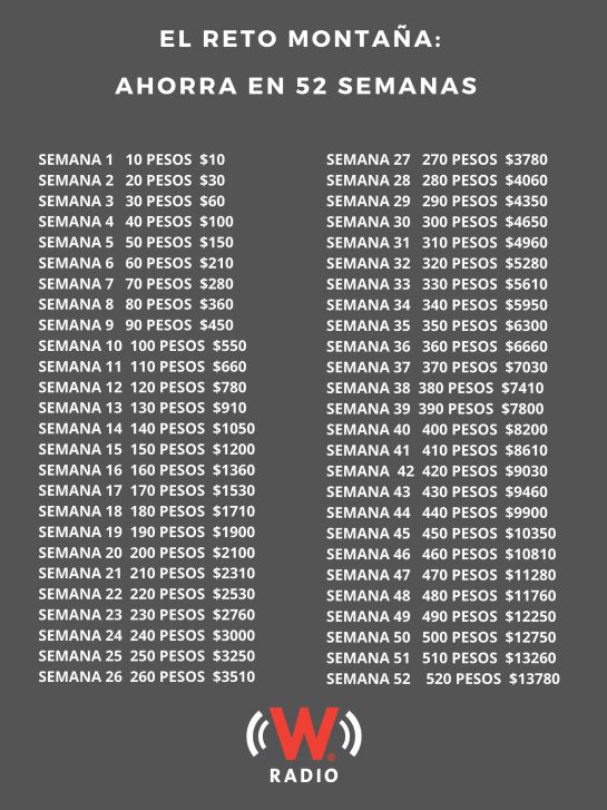 Puedes empezar con 1 peso, iniciar con 10 pesos o con 30 pesos Puedes empezar con 1 peso, iniciar con 10 pesos o con 30 pesos