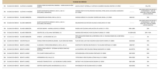 Entre los descuentos permitidos, que van desde el 10% hasta el 60%, se encuentra la compra de medicamentos. Entre los descuentos permitidos, que van desde el 10% hasta el 60%, se encuentra la compra de medicamentos.