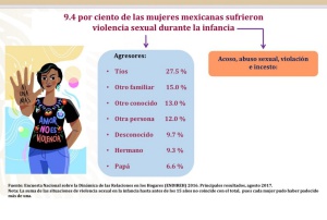 Nacen diariamente mil niños de mujeres menores de 19 años: Conapo Nacen diariamente mil niños de mujeres menores de 19 años: Conapo