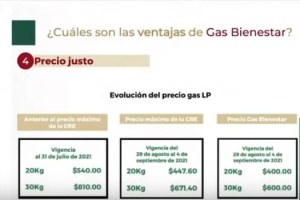 GAS BIENESTAR: Cuáles son sus costos oficiales y todo lo que debes saber del Gas Bienestar GAS BIENESTAR: Cuáles son sus costos oficiales y todo lo que debes saber del Gas Bienestar