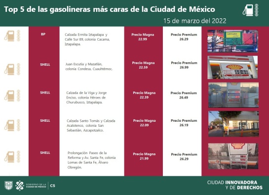 ¿Cuáles son las gasolineras más baratas y caras en la CDMX? Aquí la lista ¿Cuáles son las gasolineras más baratas y caras en la CDMX? Aquí la lista