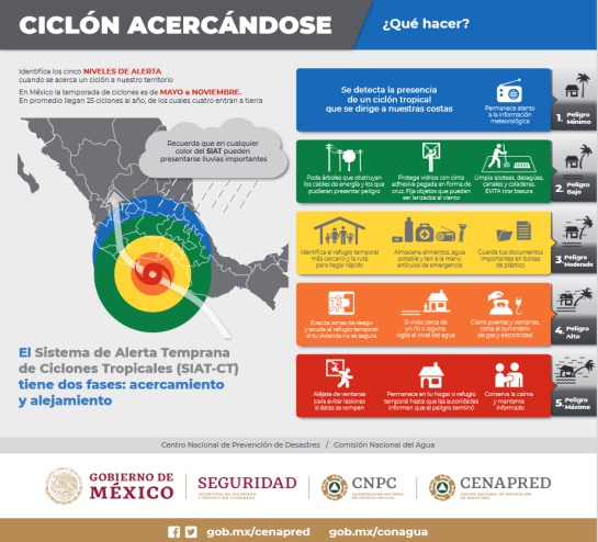 Huracanes en México 2022: Huracanes en México 2022: ¿cuándo inicia la temporada? Huracanes en México 2022: Huracanes en México 2022: ¿cuándo inicia la temporada?