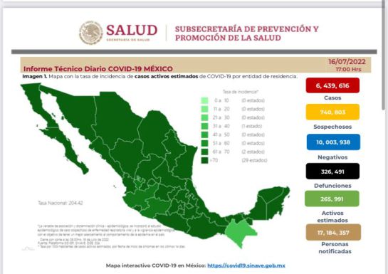 México suma 31 mil 173 nuevos casos de COVID-19 en un día México suma 31 mil 173 nuevos casos de COVID-19 en un día