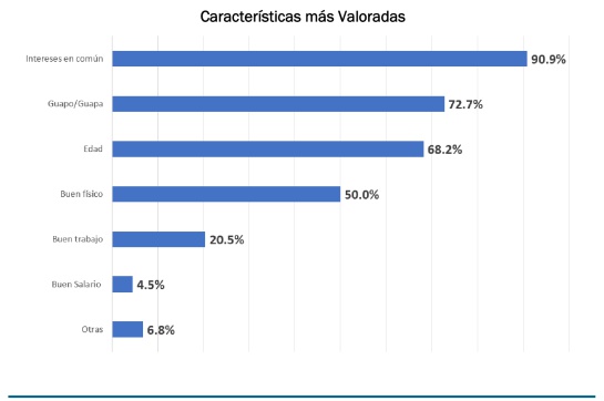 75% de los usuarios de apps de ligue consideran que estas son un riesgo 75% de los usuarios de apps de ligue consideran que estas son un riesgo