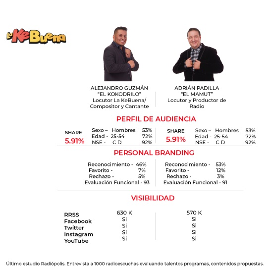 Radiópolis, más que radio Radiópolis, más que radio