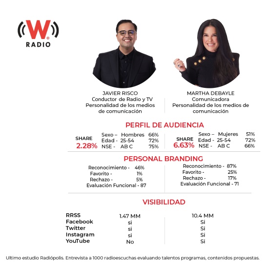 Radiópolis, más que radio Radiópolis, más que radio