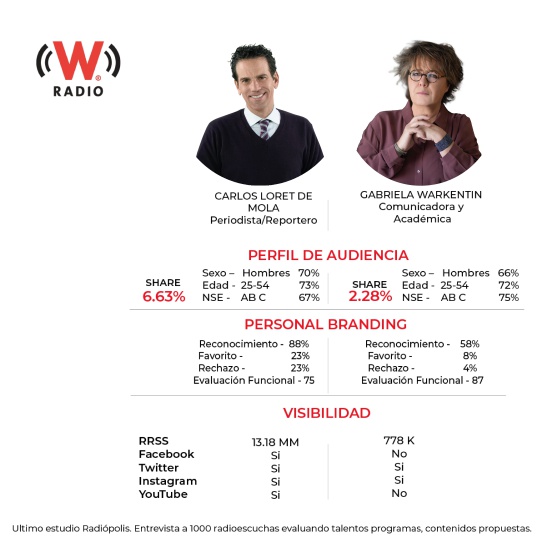 Radiópolis, más que radio Radiópolis, más que radio